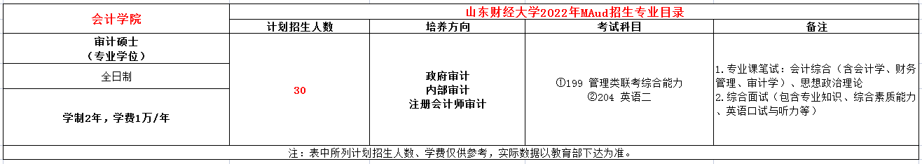 山东财经大学2022年MAud招生简章