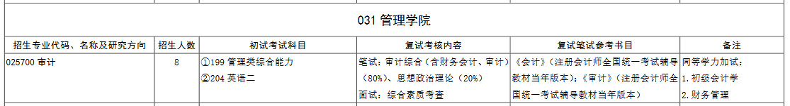 山东大学2022年MAud招生简章