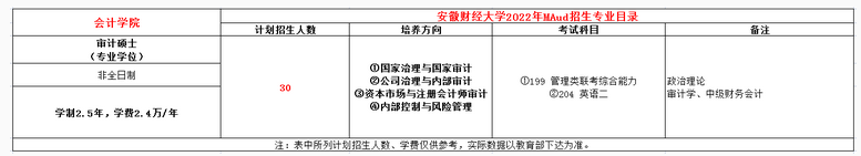 安徽财经大学2022年MAud招生简章