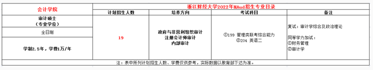 浙江财经大学2022年MAud招生简章