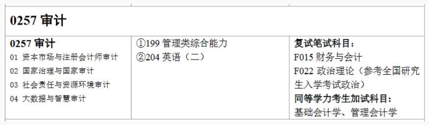 湖南工商大学2022年MAud招生简章