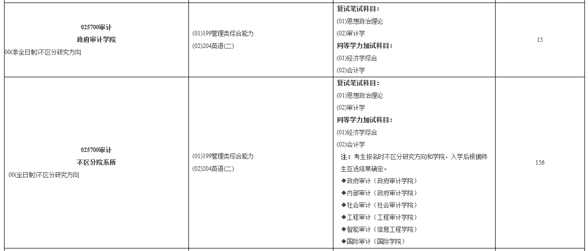 南京审计大学2022年MAud招生简章