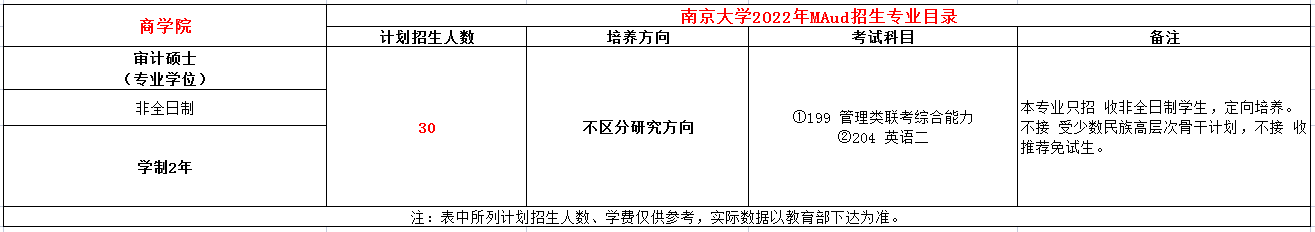 南京大学2022年MAud招生简章