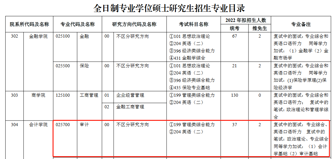 云南财经大学2022年MAud招生简章