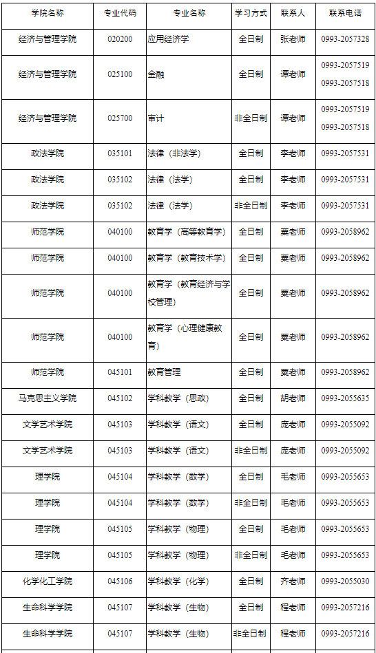 石河子大学2022年MAud招生调剂公告