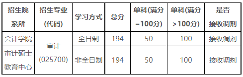 上海立信会计金融学院2022年MAud调剂通知
