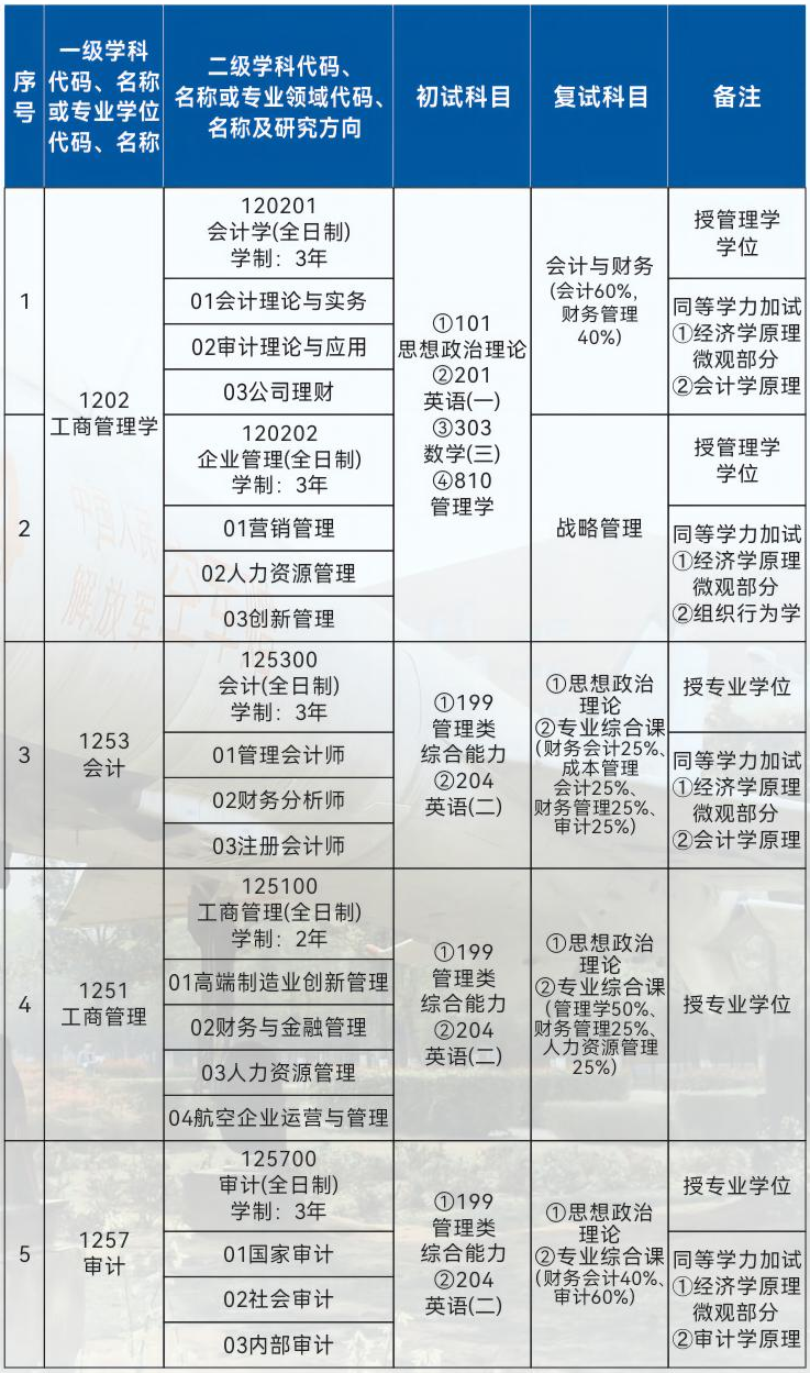 郑州航空工业管理学院2024年MAud招生简章