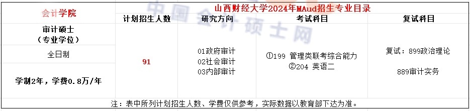 山西财经大学2024年MAud招生简章