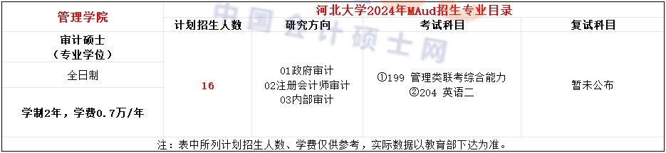 河北大学2024年MAud招生简章