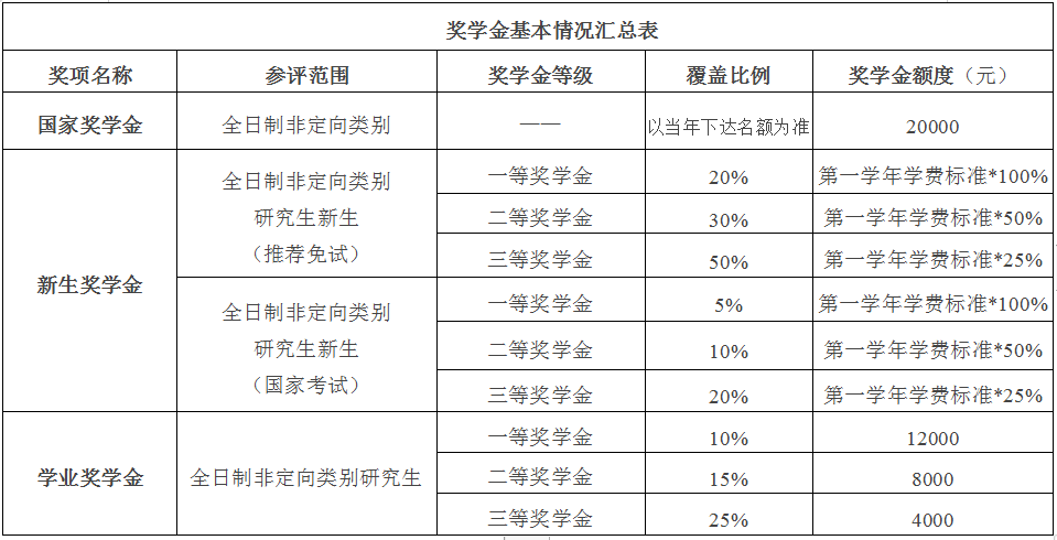 北京国家会计学院2024年MAud招生简章！